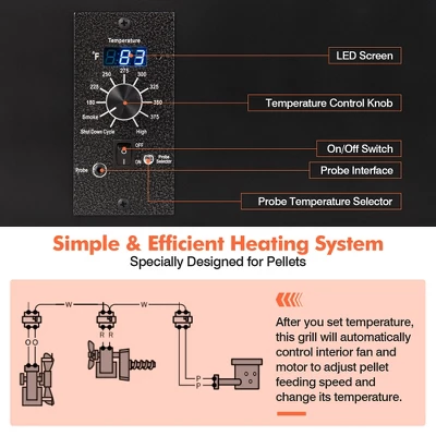 Costway Electric Wood Pellet Grill And Smoker Tabletop W/ Temperature Probe - Image 6